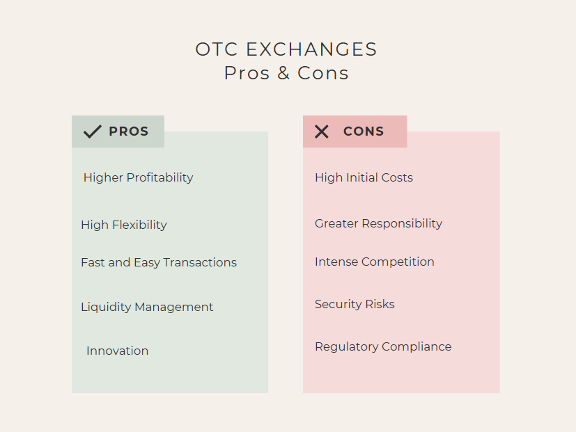 Advantages and disadvantages of starting an OTC exchange