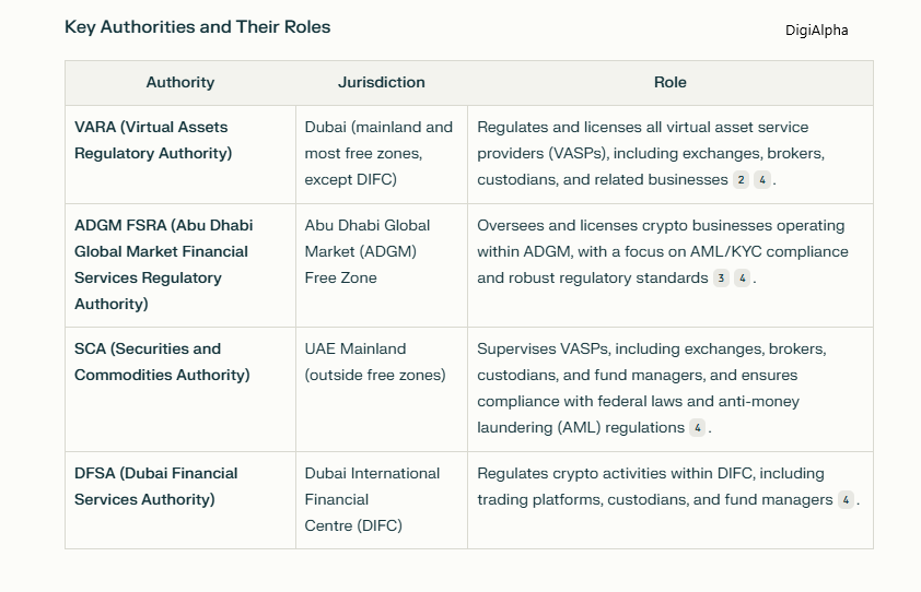 Do I need a license to trade crypto in the UAE