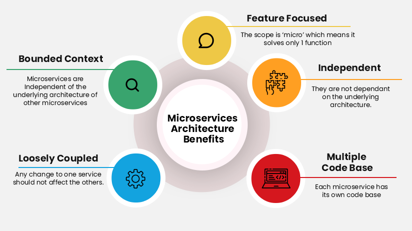 Microservices architecture for crypto trading platforms